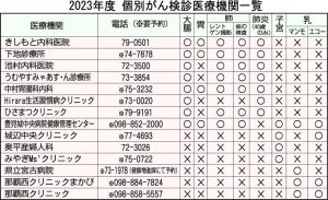 2023年度個別がん健診医療機関一覧