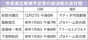 市長選立候補予定者の総決起大会日程